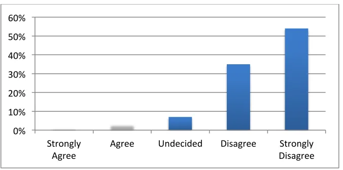 Table 2: Question 28: My Attitude about being an art educator has been 