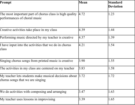Table 3. Question 4 Descriptive Statistics. 