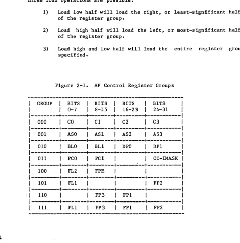 Figure 2-1. 
