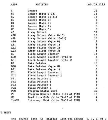 Table 2-3. 