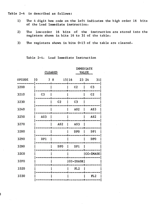 Table 2-4 is described as follows: 