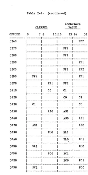 Table 2-4. 