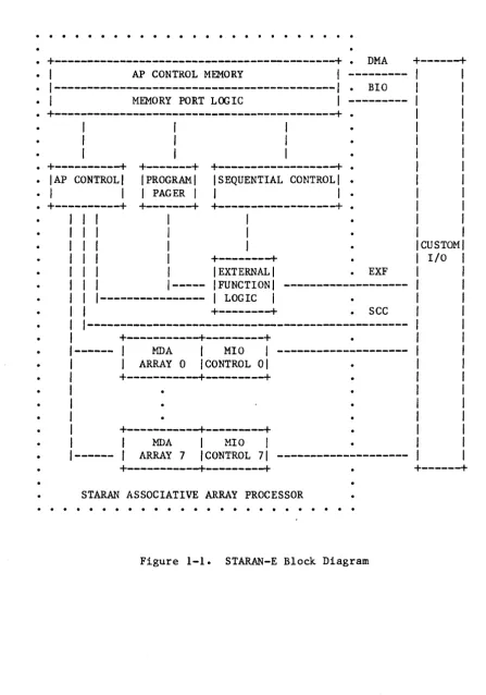 Figure 1-1. 