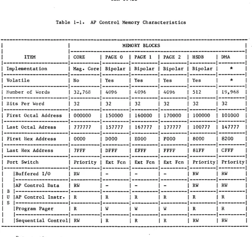 Table 1-1. 