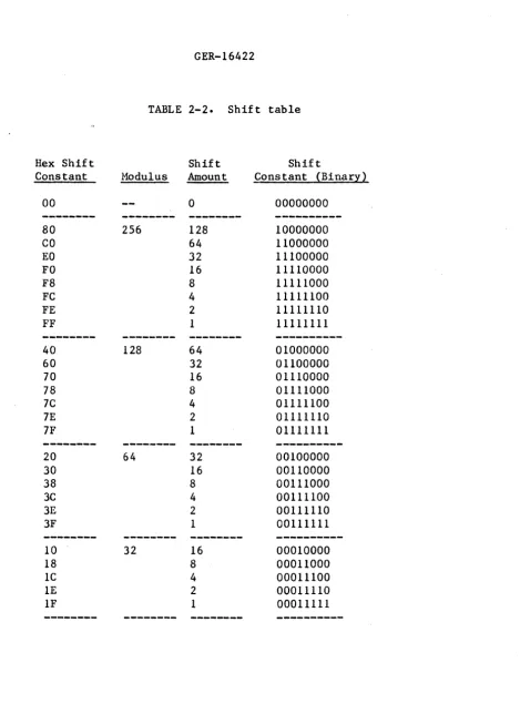 TABLE 2-2. Shift table 