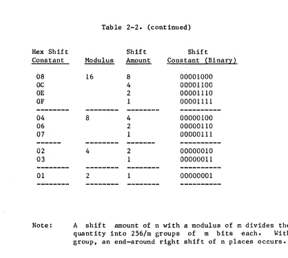 Table 2-2. (continued) 