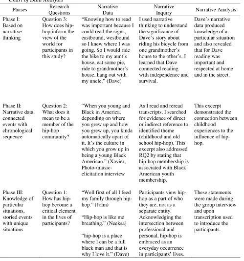 Table 5  
