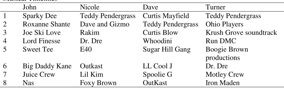 Table 2  