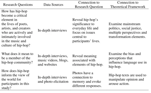 Table 1  
