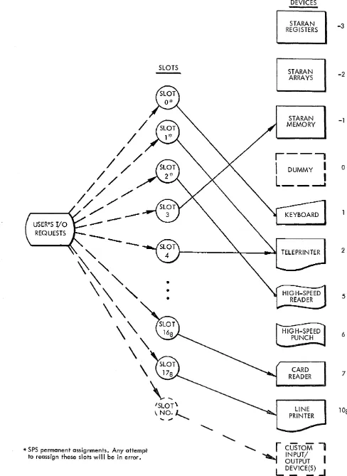 Figure 3-1. Device Assignment Table (DAT) 