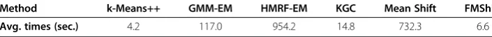 Table 2 Comparison of average computation times