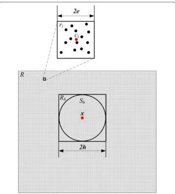 Figure 1 The relationship of Sh and Rh in two dimension case. Black points represent observations