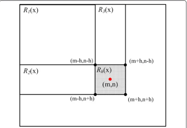 Figure 2 Integral image scheme used to speed up the computation of mean shift vector. The sumof elements within the region Rh can be simply computed by using four integral image values at itsfour corners.