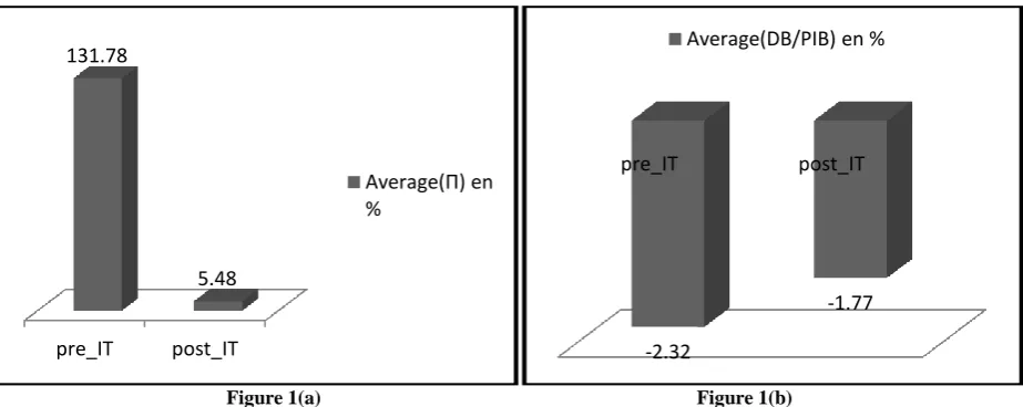 Figure 1(a) 