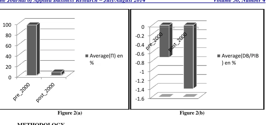 Figure 2(a) 