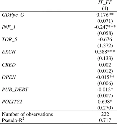 Table 2: Descriptive Statistics Mean Std. Dev. 