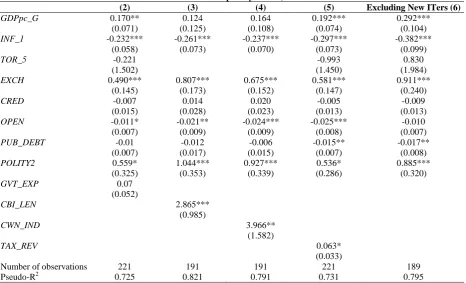 Table 5: Probit Estimates of Propensity Scores, Robustness Checks (2) (3) (4) (5) 
