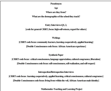 Figure 1.Data Collection Protocol 