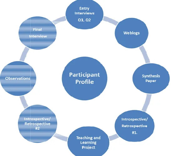 Figure 2. Analyzing Participant profileFigure 2. Analyzing Participant profile 