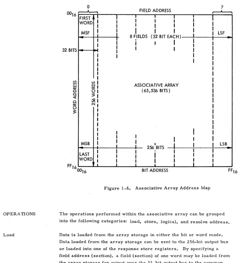 Figure 1-6.. Associative Array Address Map 