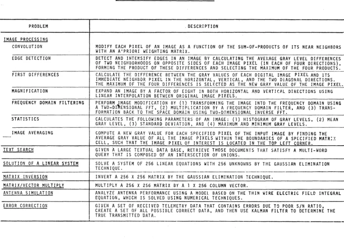 TABLE I -SELECTED PROBLEMS 