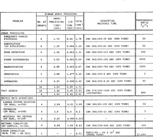 TABLE II -PERFORMANCE RESULTS AND COMPARISONS SUMMARY 