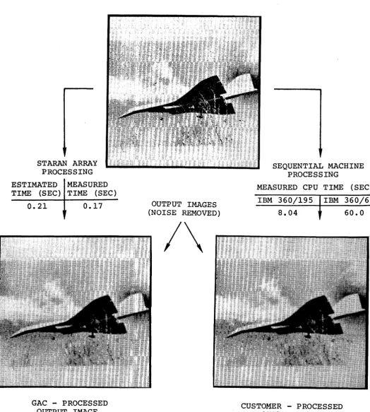 Figure 1 -Image Averaging Process for Validation -STARAN vs Sequential Machines 