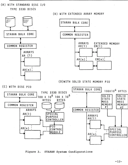 Figure 3. STARAN Sy~tem Configurations 