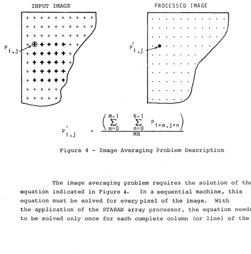 Figure 4 -Image Averaging Problem Description 