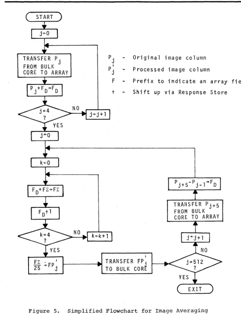 Figure 5. Simplified Flowchart for Image Averaging -32-