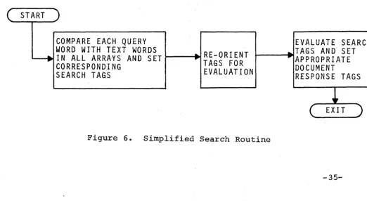 Figure 6. Simplified Search Routine 