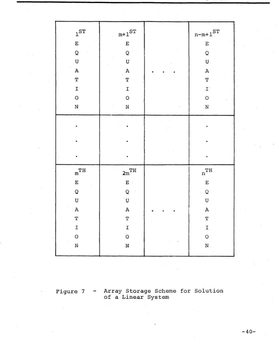Figure 7 Array Storage Scheme of a Linear System 