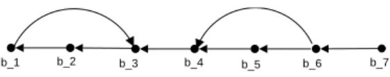 Figure 3.3 another version of H 2
