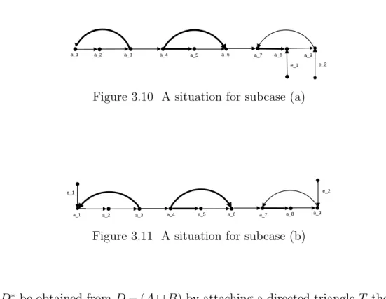 Figure 3.10 A situation for subcase (a)