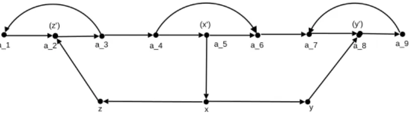 Figure 3.16 An isolated H 1 -component in D 0