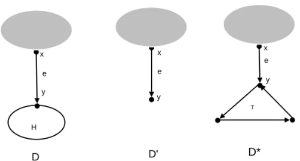 Figure 3.19 The three graphs D, D 0 and D ∗