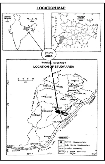 Fig no 1.1 