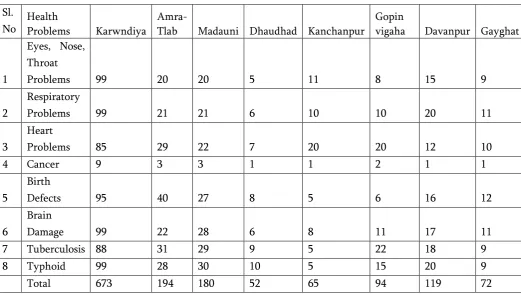 Table – 1.1. Village wise number of Cruser Plants 