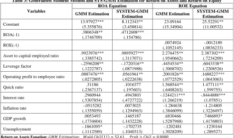Table 3: Generalised Moment Method and SYS-GMM Estimation for Return on Assets and Return on Equity ROA Equation ROE Equation 