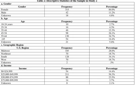 Figure 2: Sample Ads with Value-Expressive (Left) and Social-Adjustive (Right) Claims (Source: Adapted from Wilcox et al., 2009) 