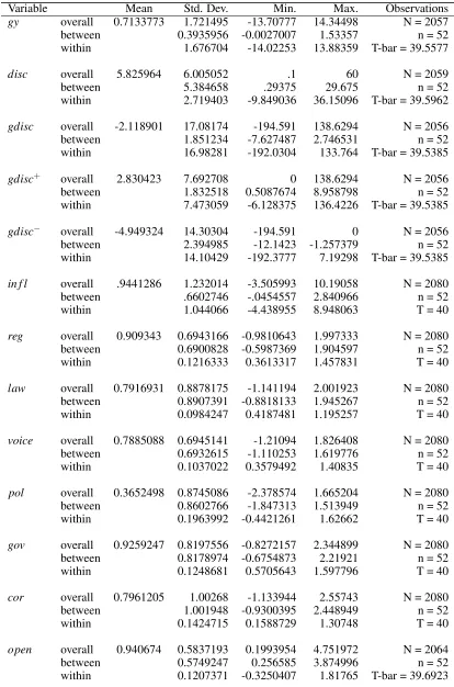Table A.4 Summary Statistics