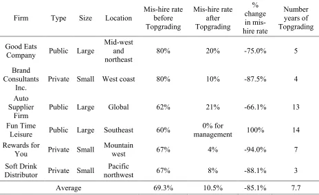 Table 4 
