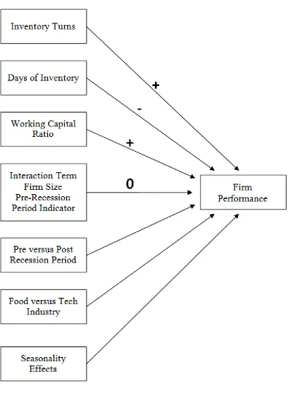 Figure 2: Combined Variables 