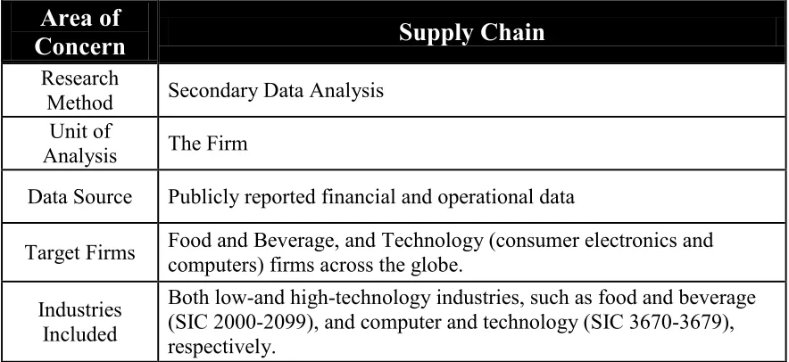 Table 3: Overview of Research Design 