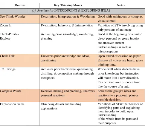 TABLE 1.1    Thinking Routines Matrix  