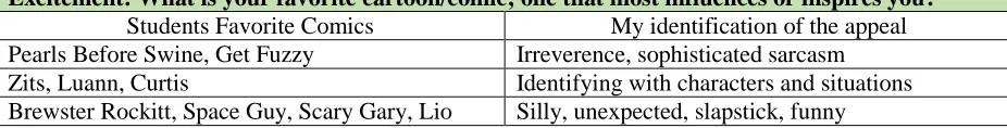 TABLE 4.1: Excitement 