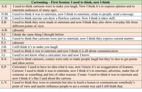 TABLE 4.6 Cartooning – First Session: I used to think, now I think  