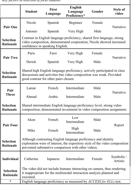 Table 2 