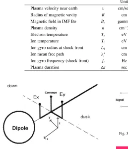 Fig. 3. The circuit of the photocoupler to measure the Ex and the Ey.