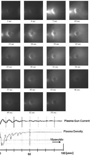 Fig. 5. A set of time-resolved photographs of the simulated solar wind interaction with the dipole magnetic ﬁeld